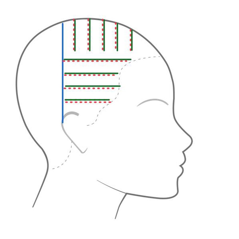 Dimensional Foiling - applying root melt formula Dimensional Foiling - applying root melt formula